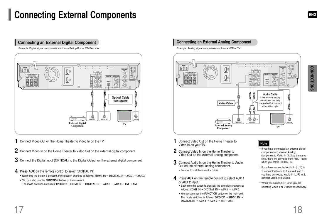 Samsung AH68-01663S Connecting an External Analog Component, Press AUX on the remote control to select ‘DIGITAL IN’ 