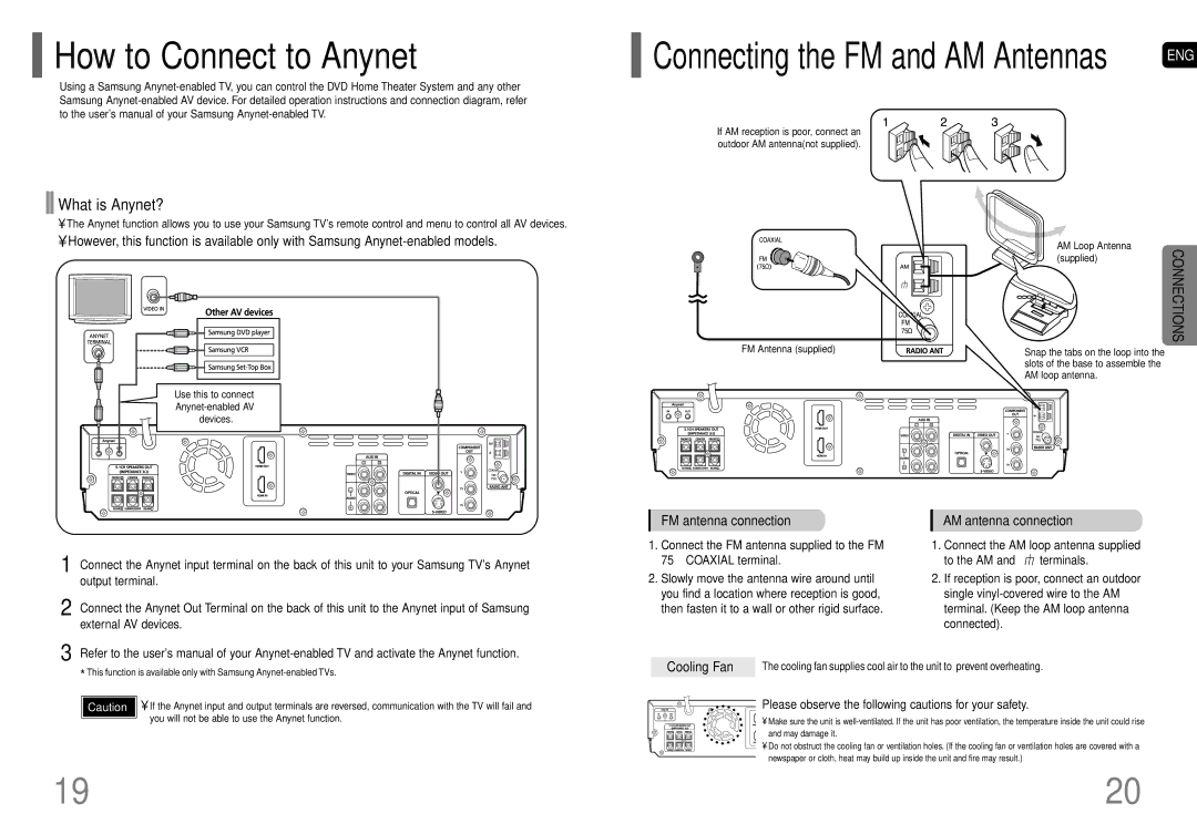 Samsung AH68-01663S How to Connect to Anynet, What is Anynet?, FM antenna connection, AM antenna connection, Cooling Fan 