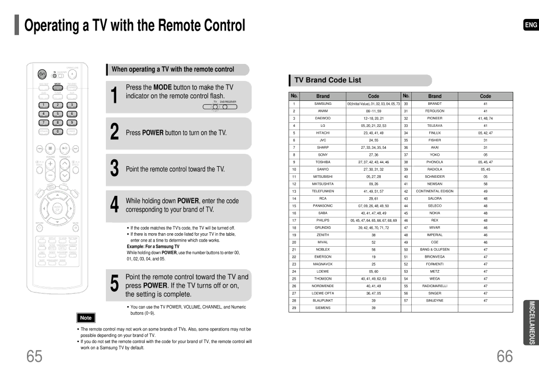 Samsung AH68-01663S When operating a TV with the remote control, Corresponding to your brand of TV, TV Brand Code List 