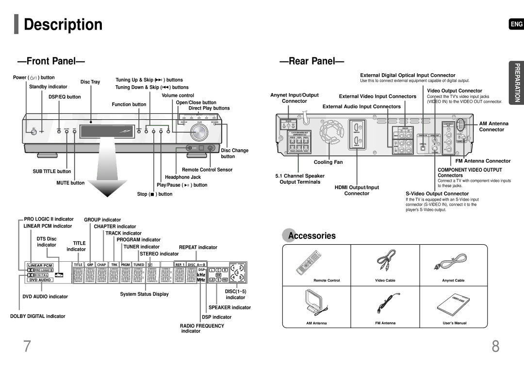 Samsung AH68-01663S instruction manual Description 