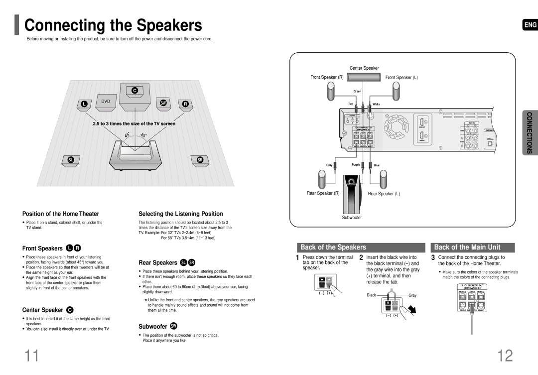 Samsung AH68-01663S Connecting the Speakers, Front Speakers L R, Rear Speakers SL SR, Center Speaker C, Subwoofer SW 