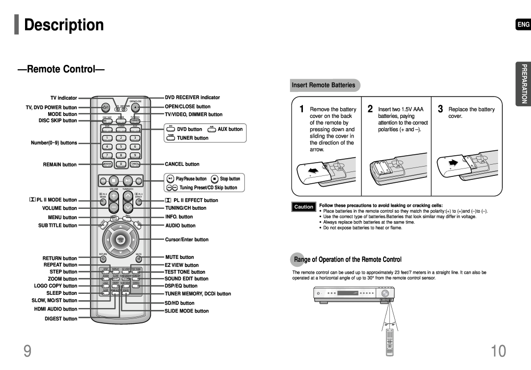 Samsung AH68-01663S RemoteControl, Description, Range of Operation of the Remote Control, Insert Remote Batteries 