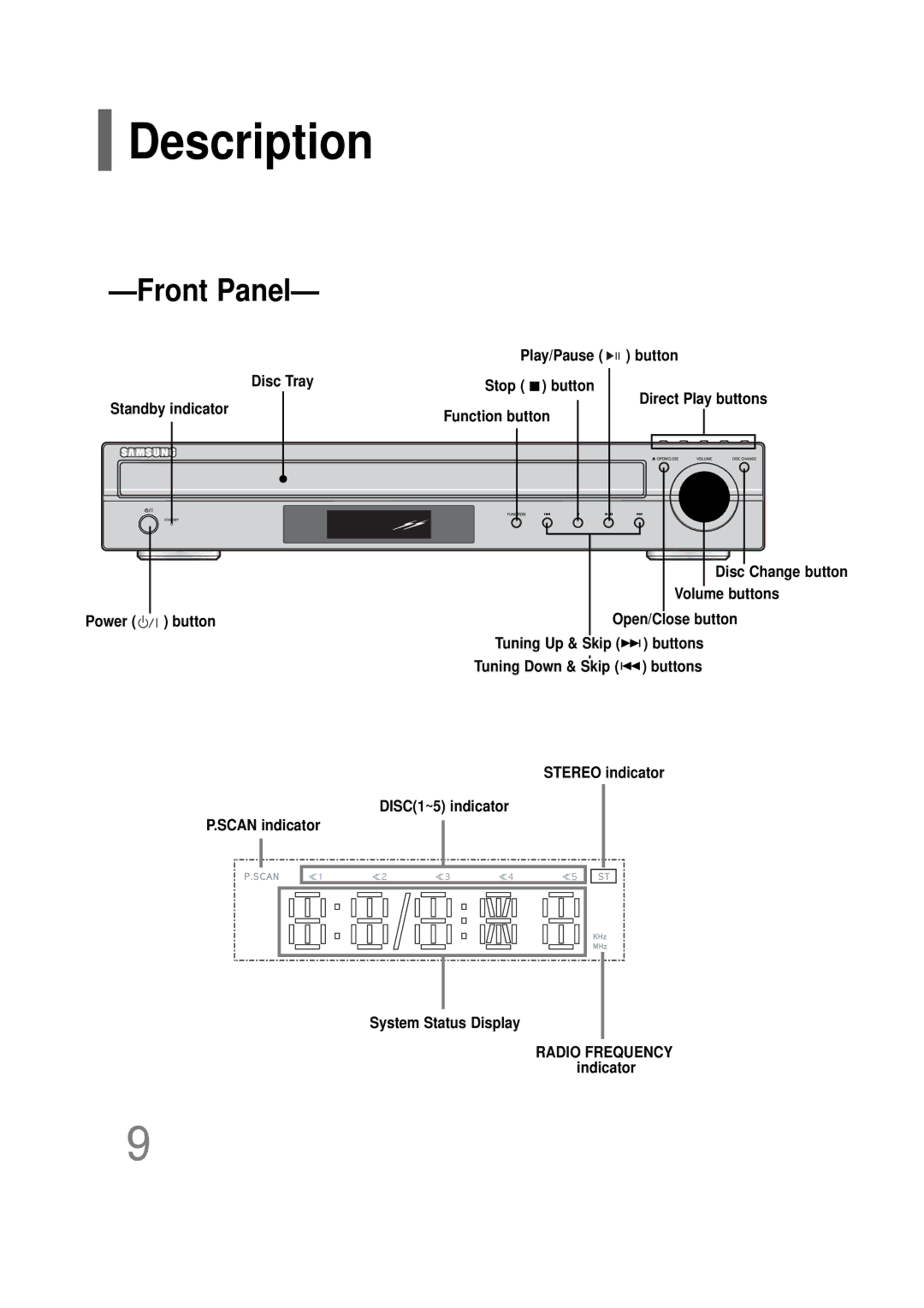 Samsung AH68-01701V manual Description, Front Panel 