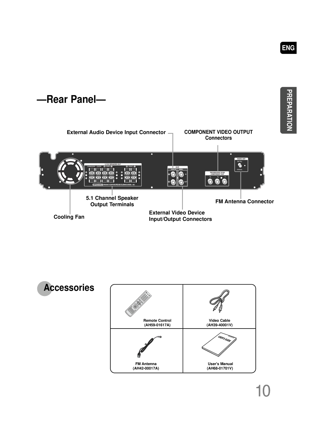 Samsung AH68-01701V manual Rear Panel 