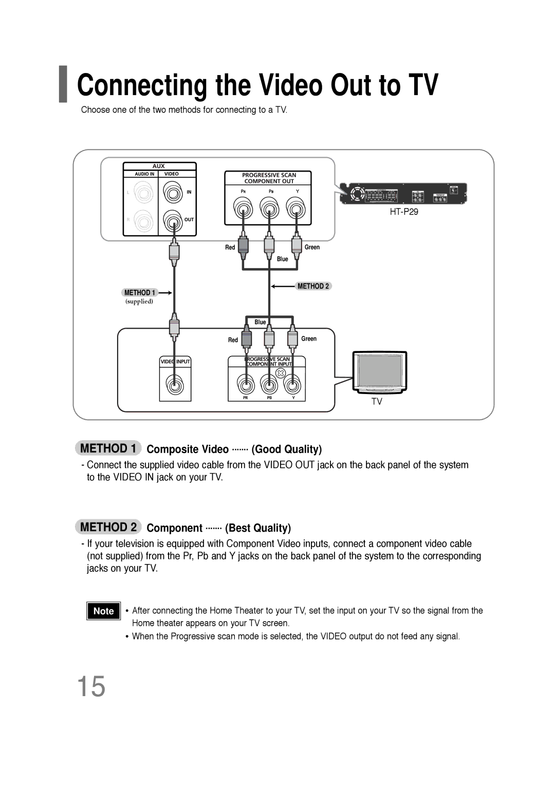 Samsung AH68-01701V manual Method 1 Composite Video ....... Good Quality, Method 2 Component ....... Best Quality 