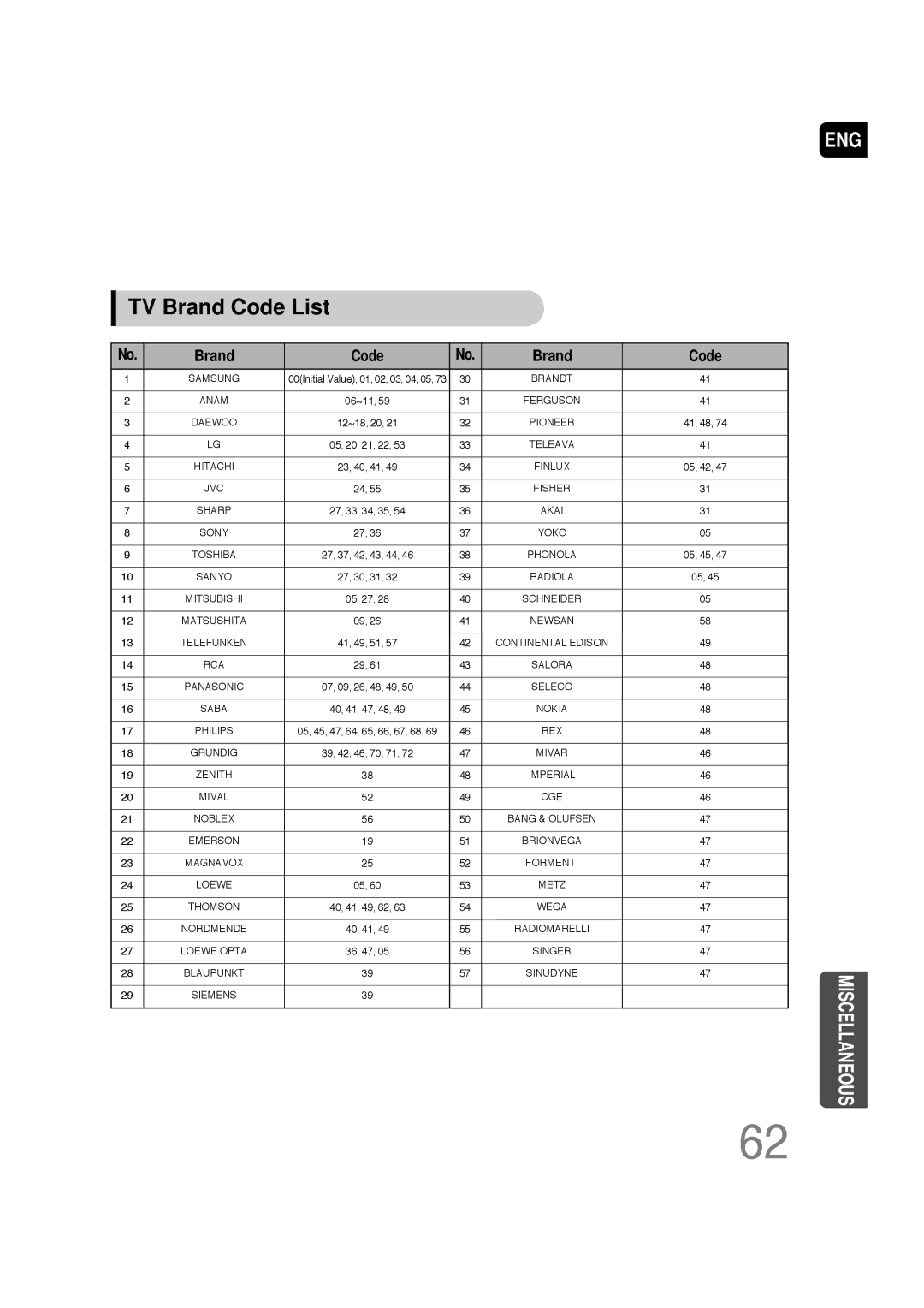 Samsung AH68-01701V manual TV Brand Code List 