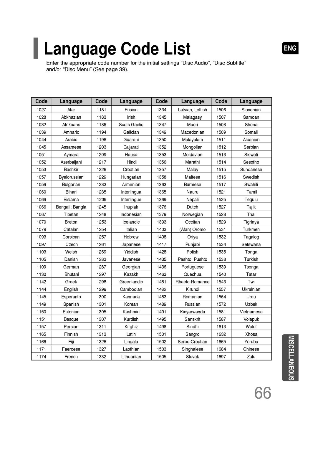 Samsung AH68-01701V manual Language Code List, Code Language 