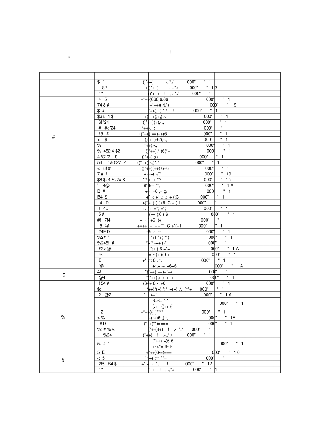 Samsung AH68-01701V manual Contact Samsung World Wide 