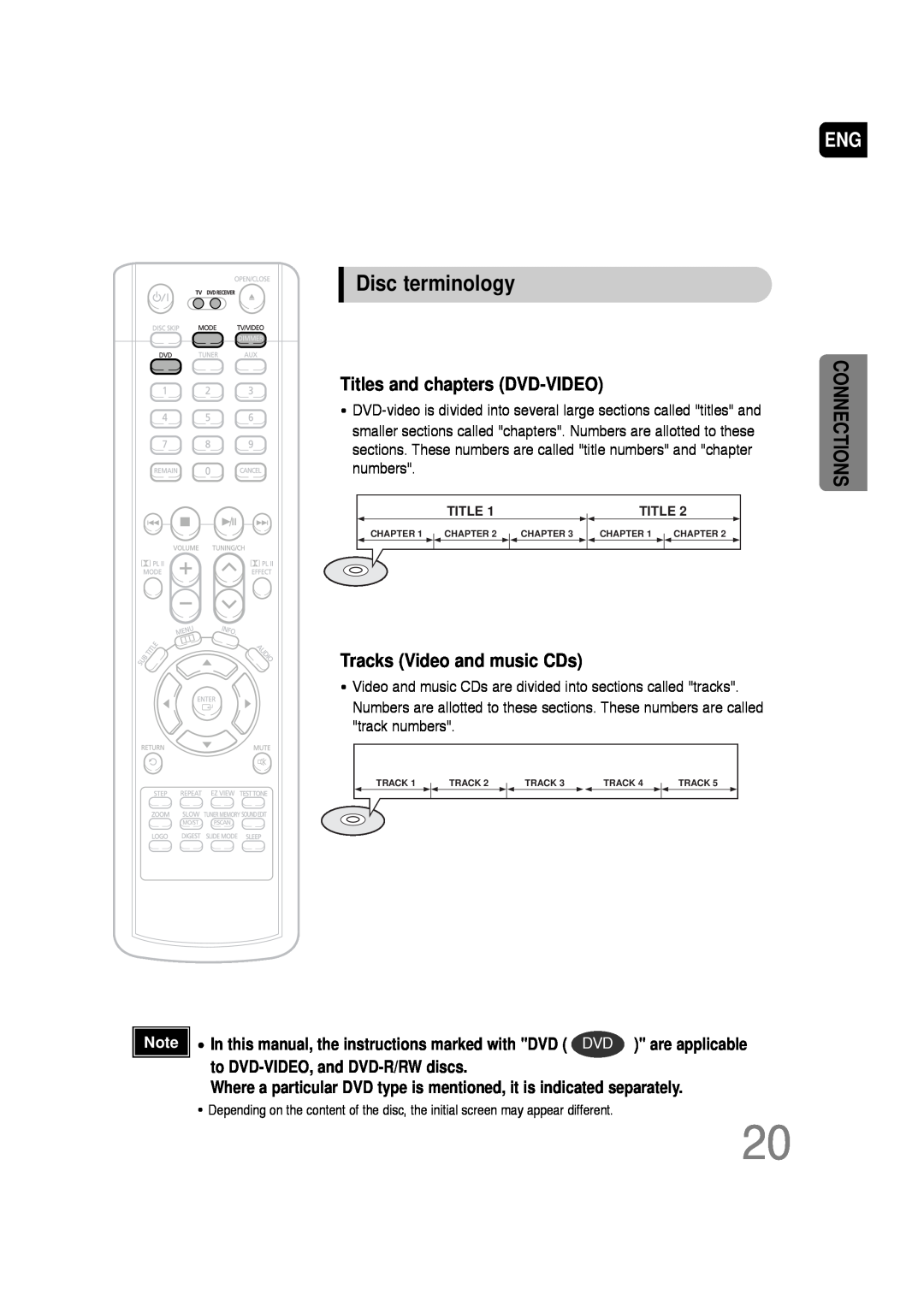 Samsung AH68-01701V manual Disc terminology, Titles and chapters DVD-VIDEO, Tracks Video and music CDs, Connections 