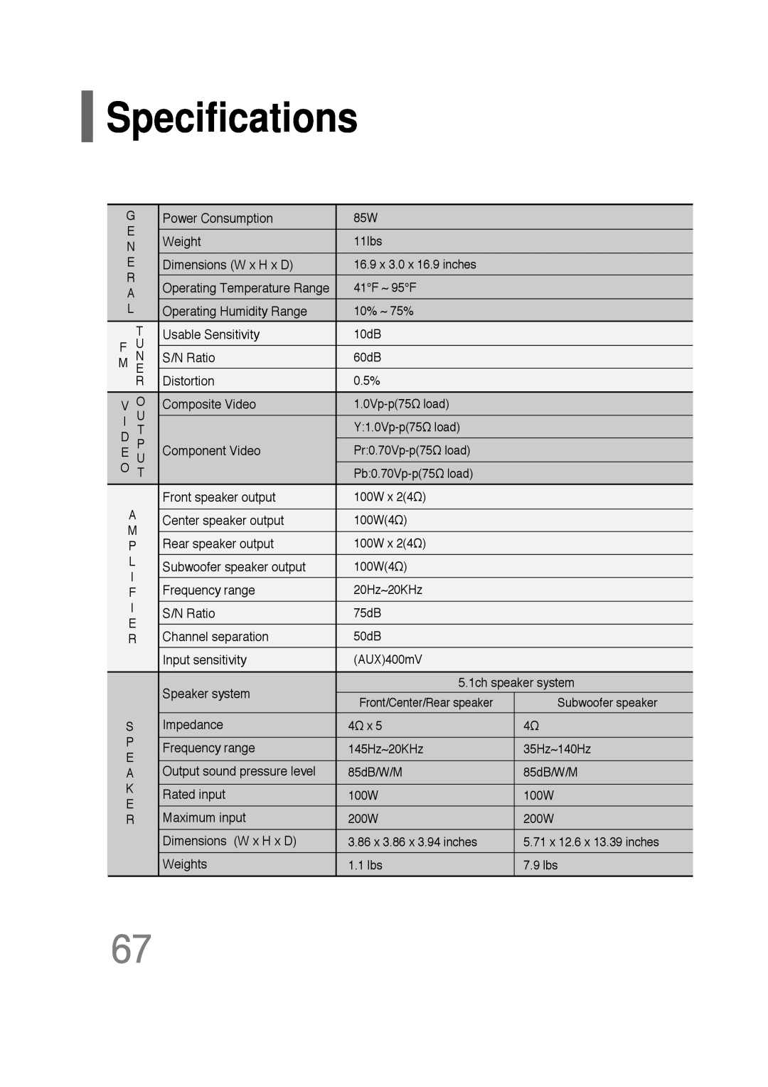 Samsung AH68-01701V manual Specifications 