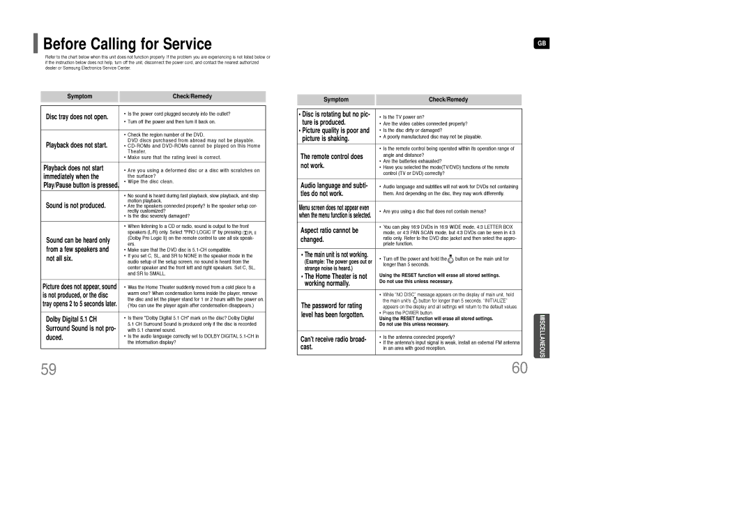 Samsung AH68-01835K instruction manual Before Calling for Service, Symptom Check/Remedy 