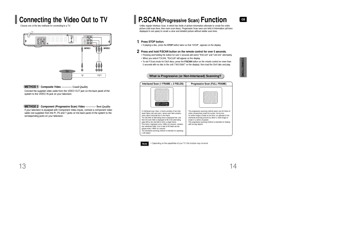 Samsung AH68-01835K Connecting the Video Out to TV, Method 1 Composite Video ............... Good Quality 