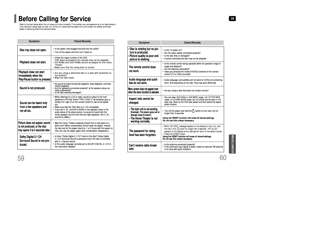 Samsung AH68-01835K instruction manual Before Calling for Service, Symptom, Check/Remedy, Miscellaneous 