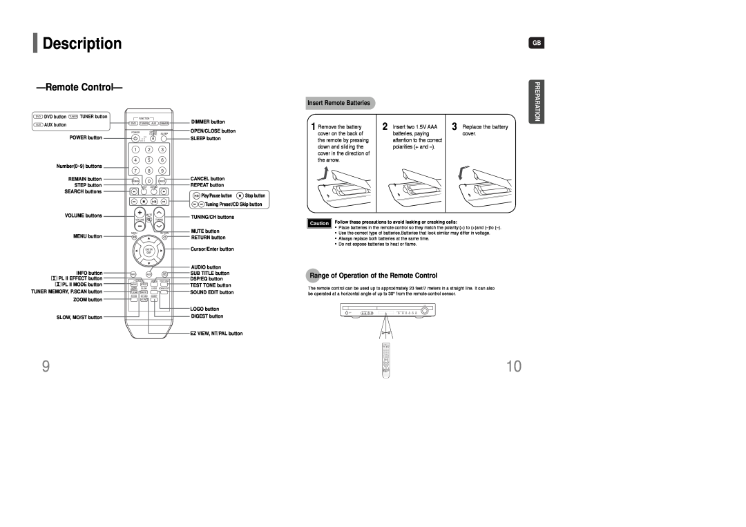 Samsung AH68-01835K RemoteControl, Range of Operation of the Remote Control, Insert Remote Batteries, Description 