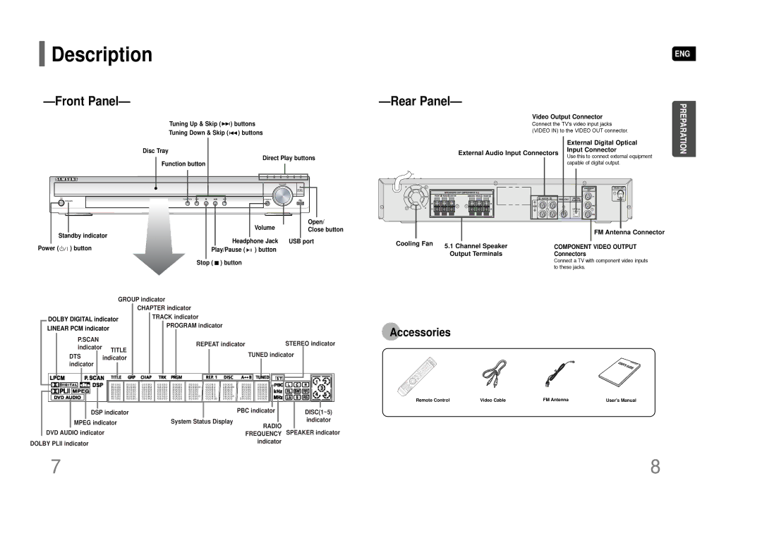 Samsung AH68-01844D instruction manual Description, Front Panel 