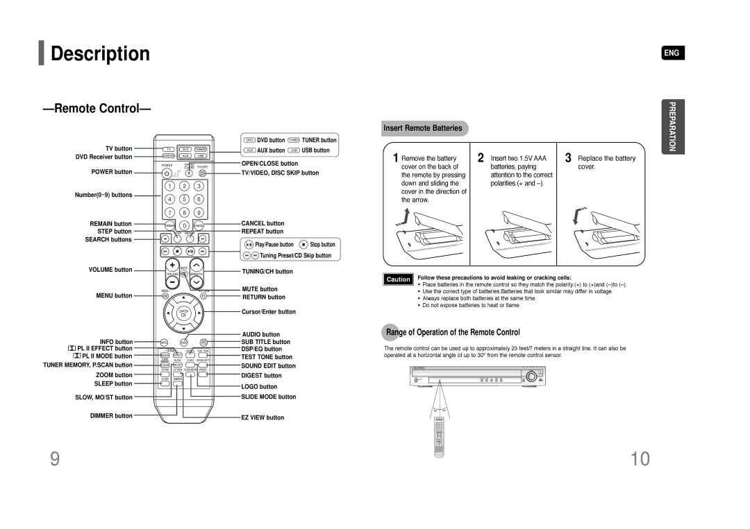 Samsung AH68-01844D instruction manual Range of Operation of the Remote Control 