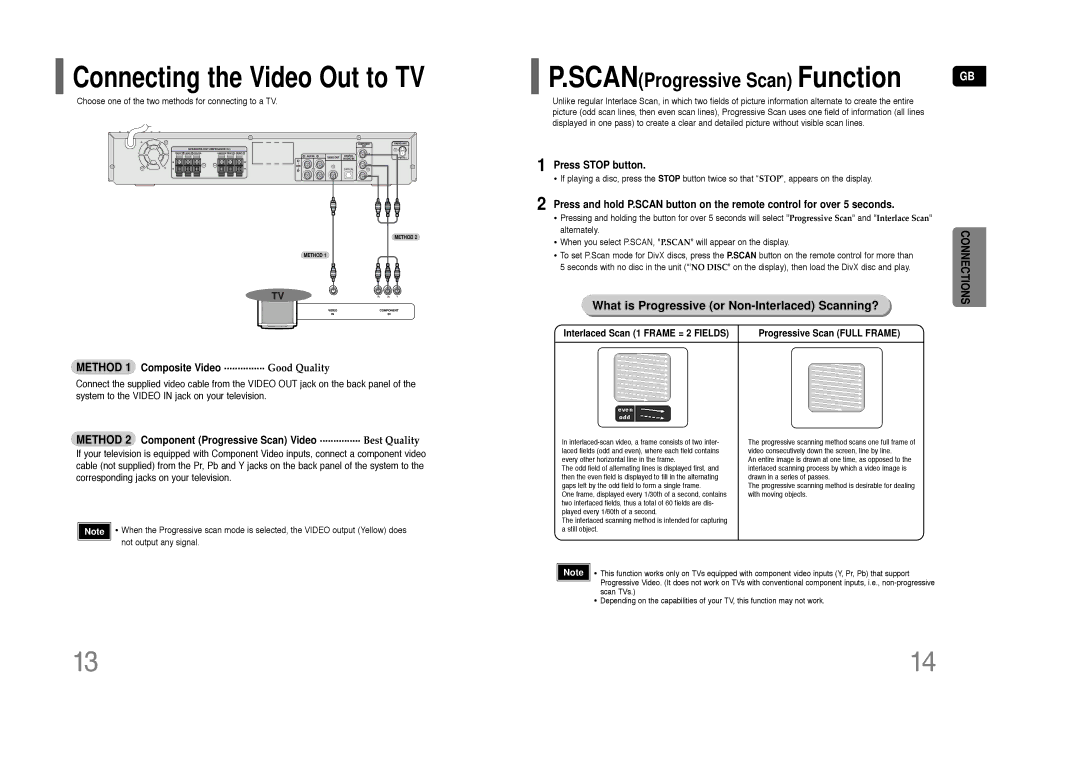 Samsung AH68-01844D What is Progressive or Non-Interlaced Scanning?, Method 1 Composite Video ............... Good Quality 