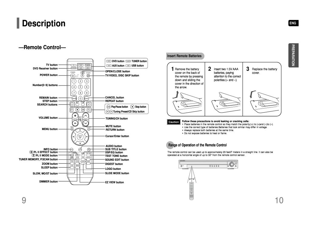 Samsung AH68-01844D RemoteControl, Insert Remote Batteries, Preparation, Replace the battery cover, Description 