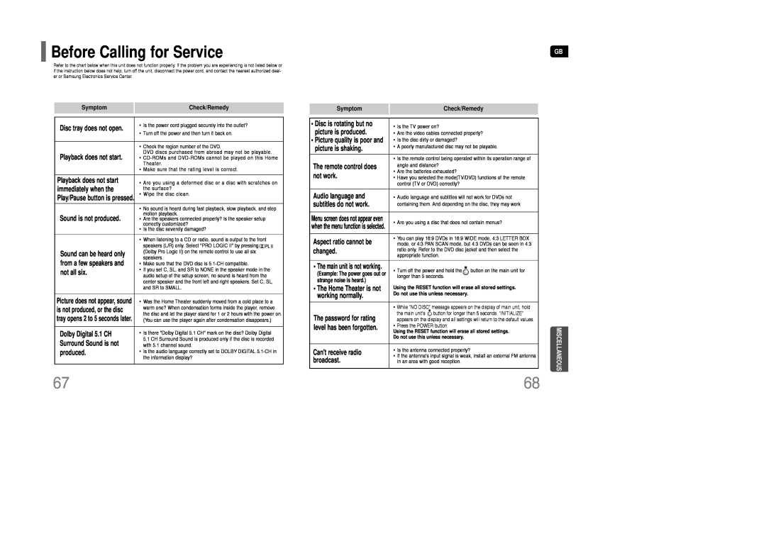 Samsung AH68-01850K instruction manual Before Calling for Service, Symptom, Check/Remedy, Gb Miscellaneous 