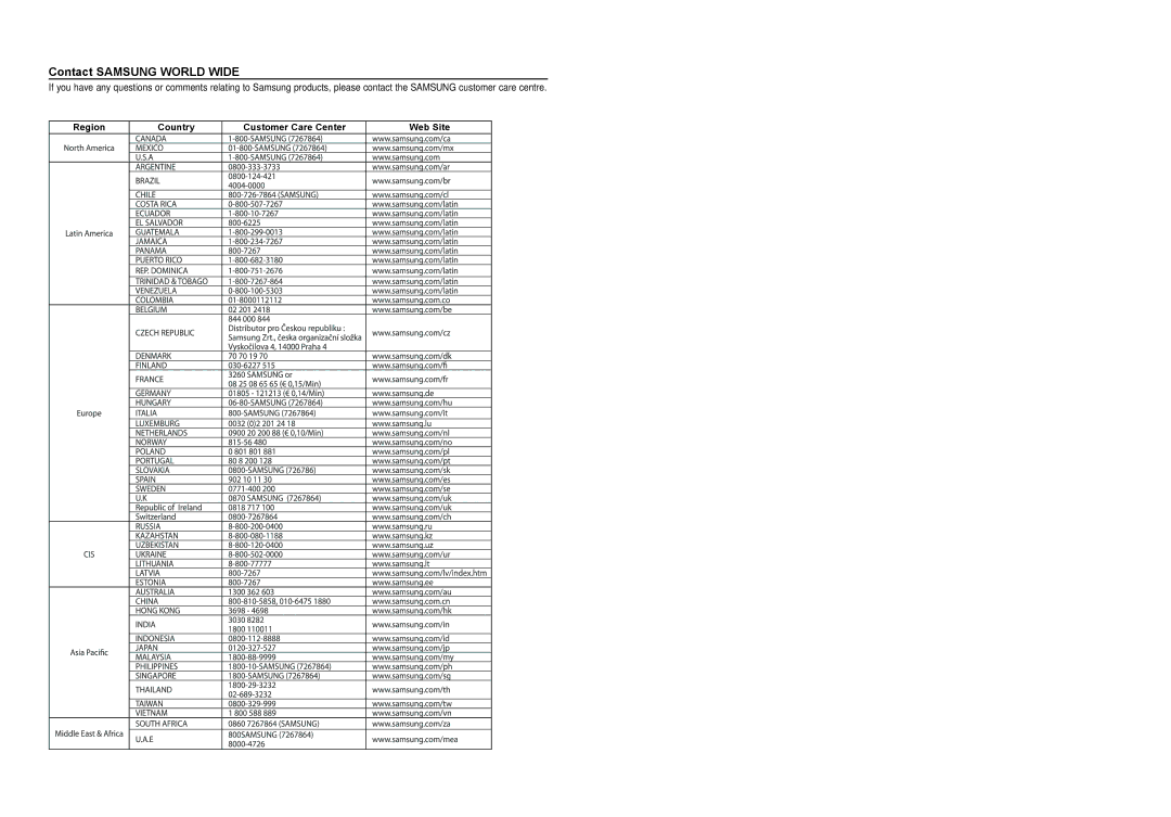 Samsung AH68-01957C instruction manual Contact Samsung World Wide, Region Country Customer Care Center Web Site 