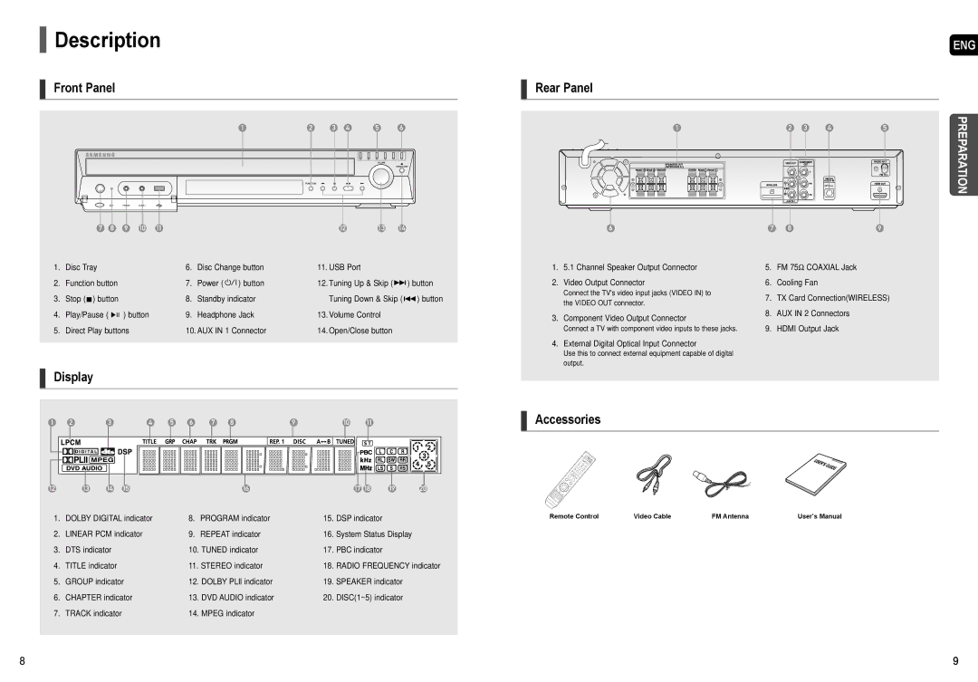 Samsung AH68-01957C instruction manual Description, Front Panel Rear Panel, Display, Accessories 