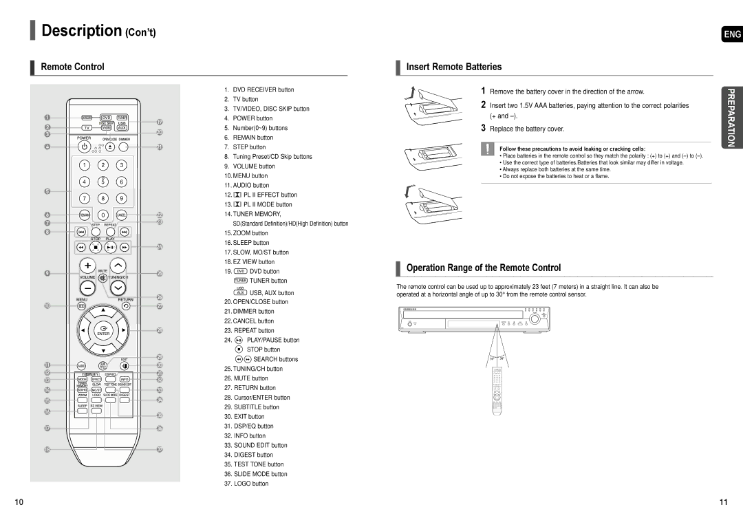 Samsung AH68-01957C Description Con’t, Remote Control Insert Remote Batteries, Operation Range of the Remote Control 