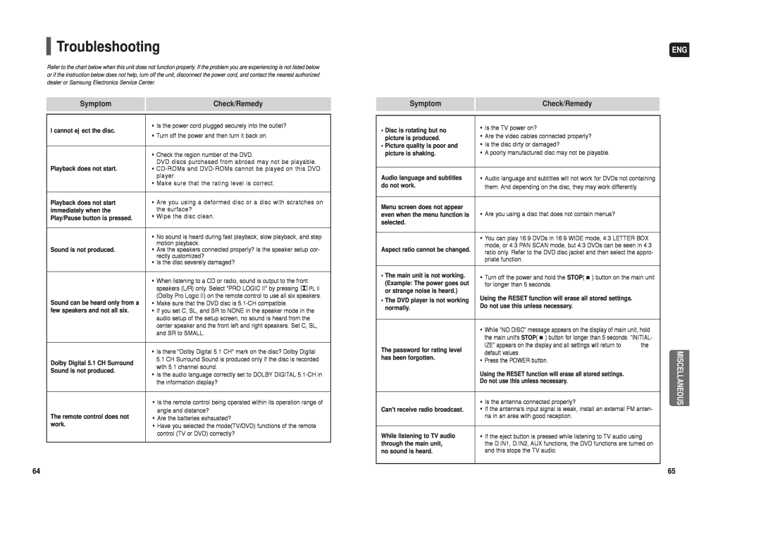 Samsung AH68-01959S instruction manual Troubleshooting, Symptom, Check/Remedy 
