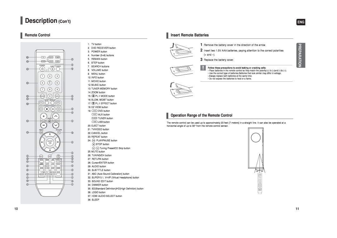 Samsung AH68-01959S Description Con’t, Insert Remote Batteries, Operation Range of the Remote Control, Preparation 