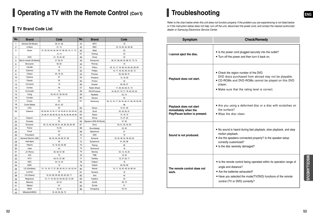 Samsung AH68-01943R, AH68-01963S Operating a TV with the Remote Control Con’t, Troubleshooting, TV Brand Code List 