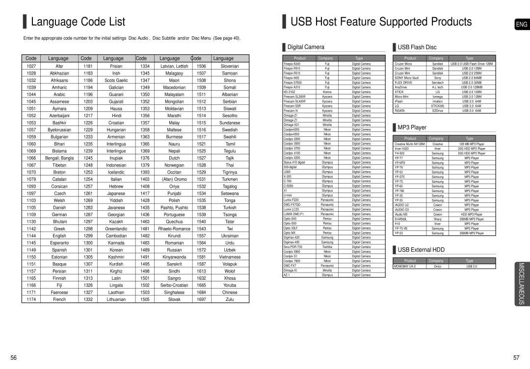 Samsung AH68-01943R, AH68-01963S instruction manual Language Code List, USB Host Feature Supported Products 