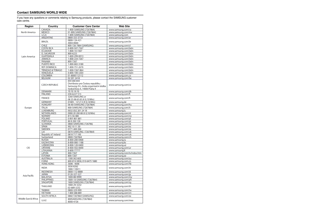 Samsung AH68-01943R, AH68-01963S instruction manual Contact Samsung World Wide, Region Country Customer Care Center Web Site 