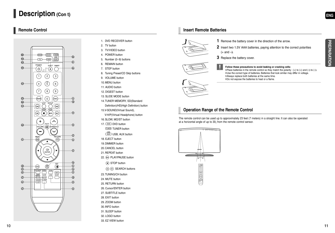 Samsung AH68-01963S Description Con’t, Remote Control Insert Remote Batteries, Operation Range of the Remote Control 