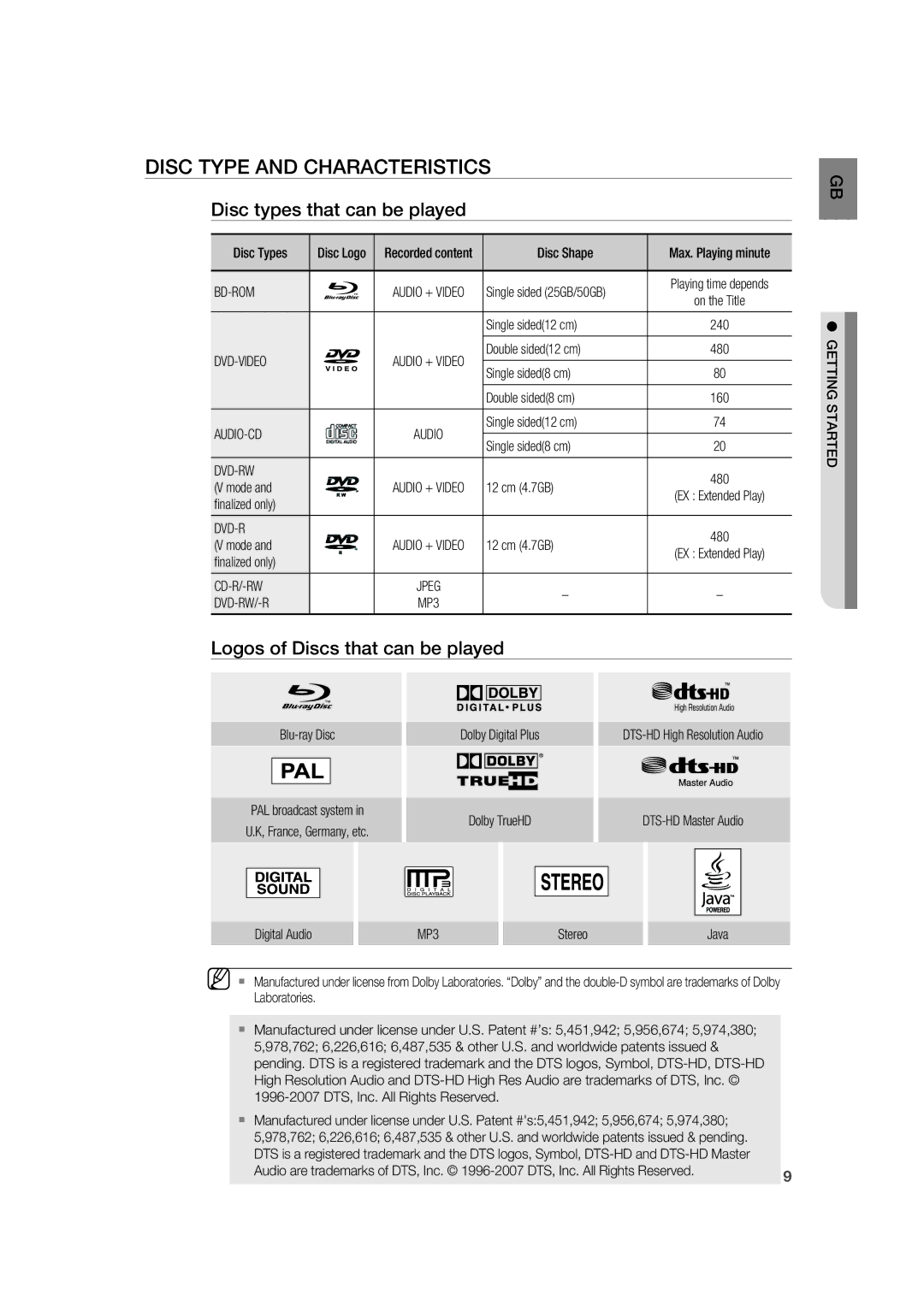 Samsung AH68-02019K manual Disc Type and Characteristics, Disc types that can be played, Logos of Discs that can be played 