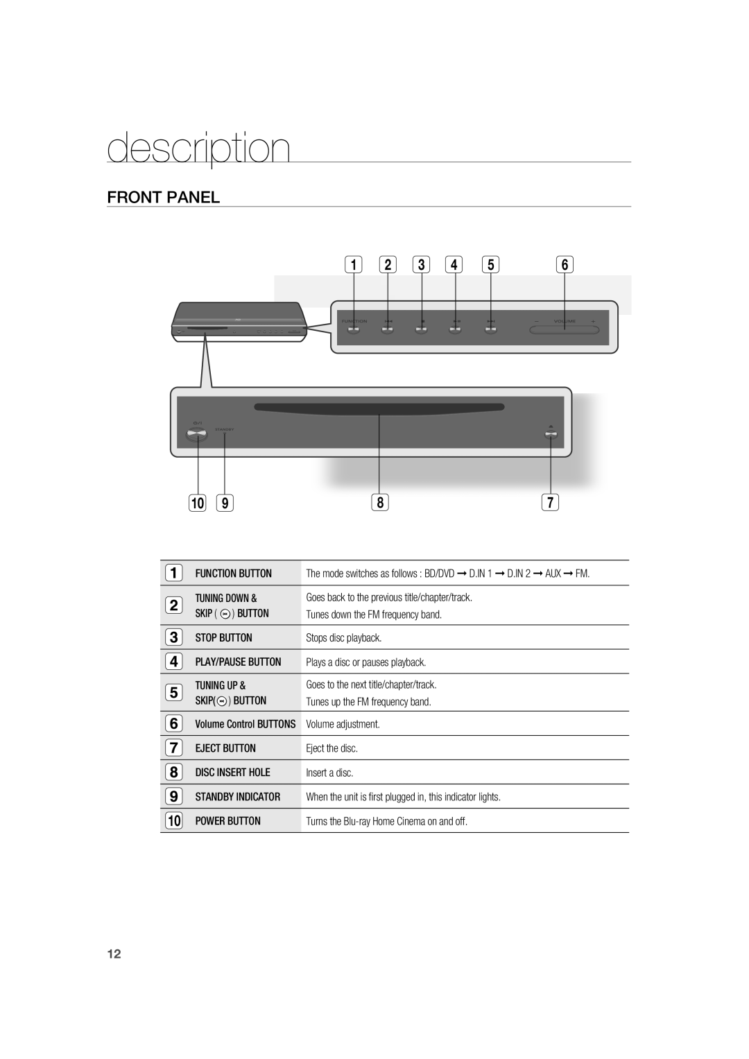 Samsung AH68-02019K manual Description, Front Panel 