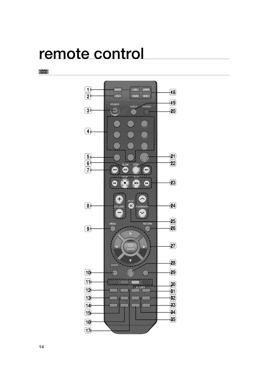 Samsung AH68-02019K manual Remote control, Tour of the Remote Control 