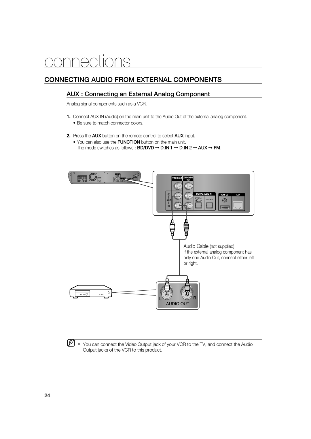 Samsung AH68-02019K manual Connecting Audio from External Components, AUX Connecting an External Analog Component 