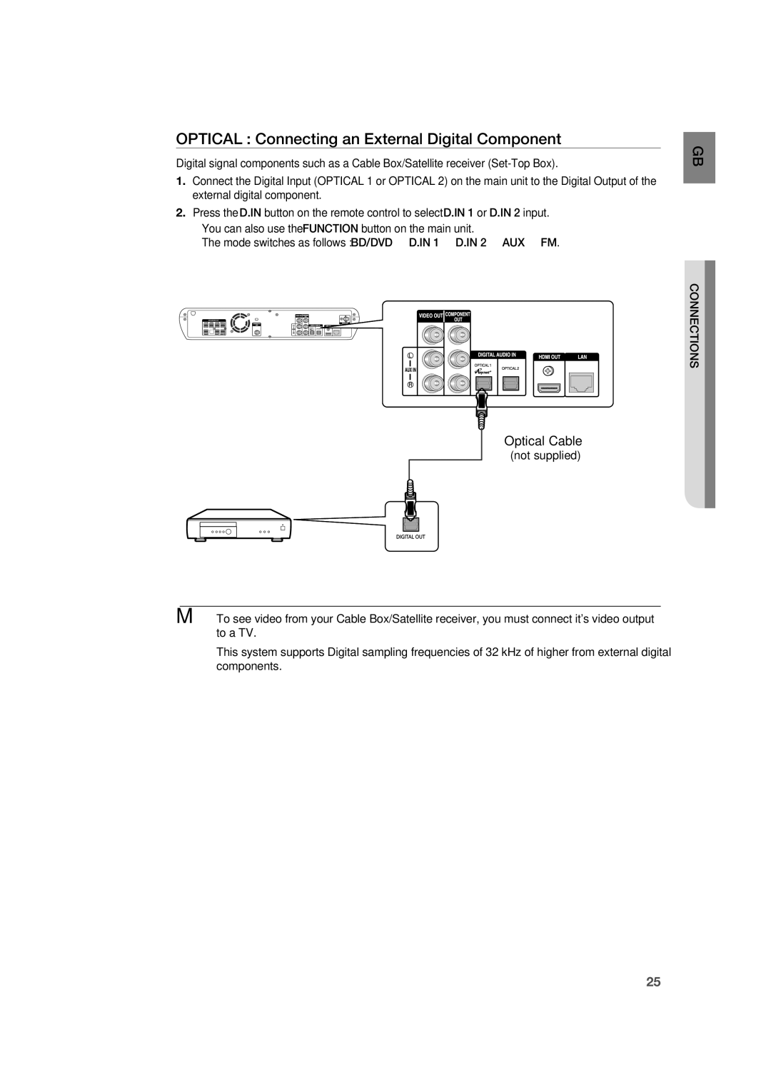 Samsung AH68-02019K manual Optical Connecting an External Digital Component, Optical Cable 