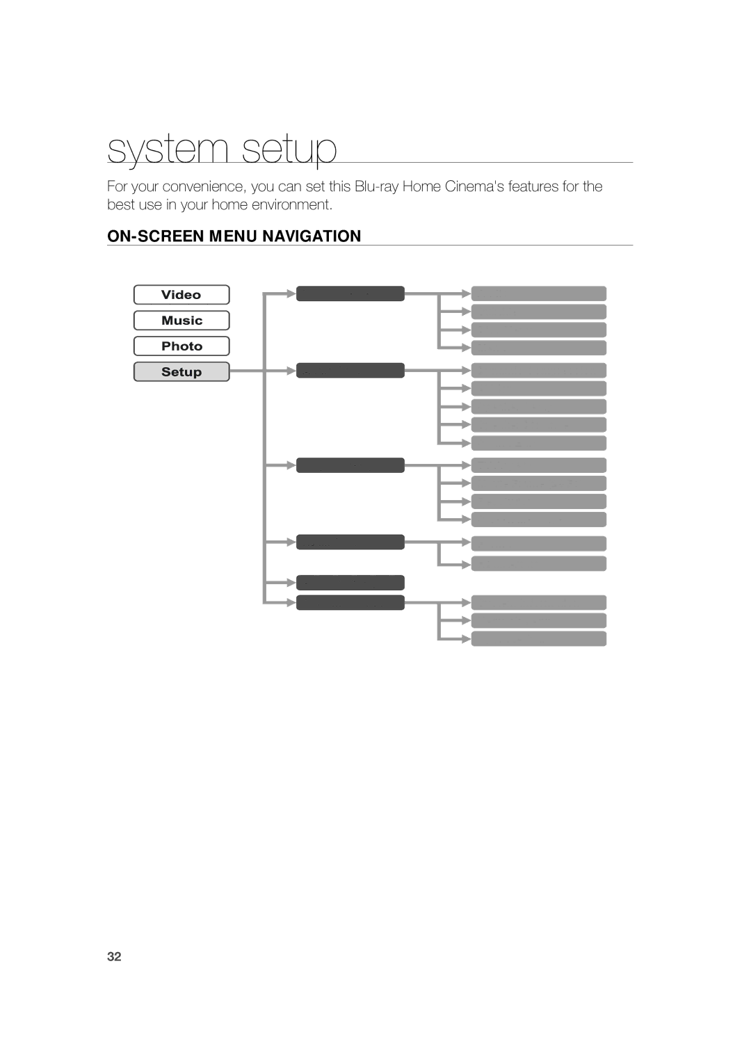 Samsung AH68-02019K manual System setup, ON-SCREEN Menu Navigation 