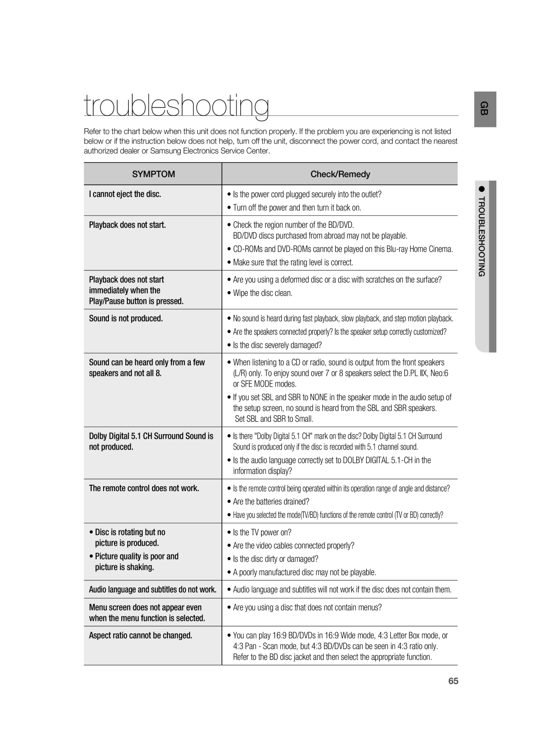 Samsung AH68-02019K manual Troubleshooting 