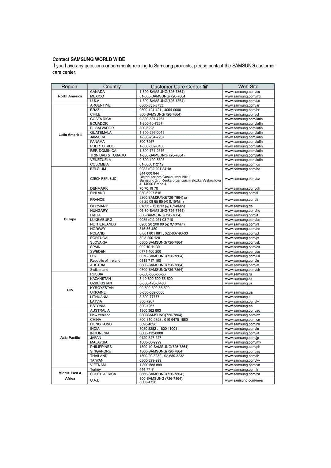 Samsung AH68-02019K manual Contact Samsung World Wide 