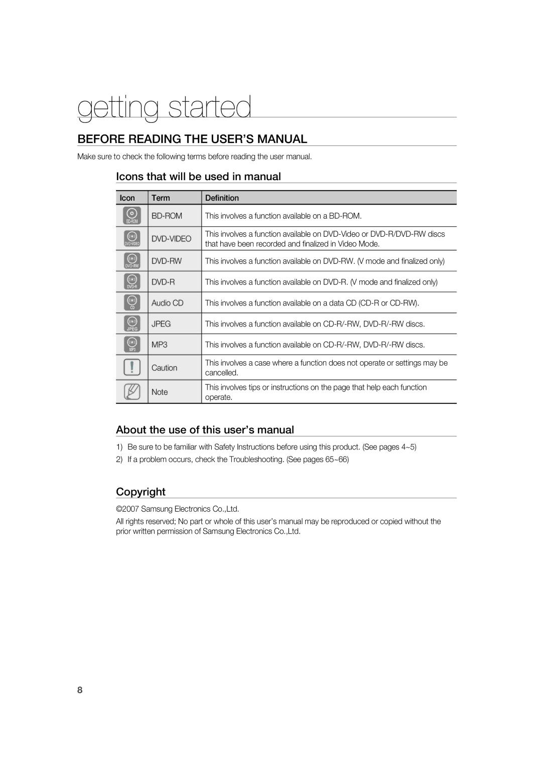 Samsung AH68-02019K Getting started, Before Reading the USER’S Manual, Icons that will be used in manual, Copyright 