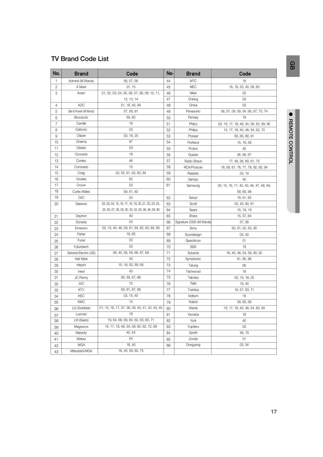 Samsung AH68-02019K manual TV Brand Code List 