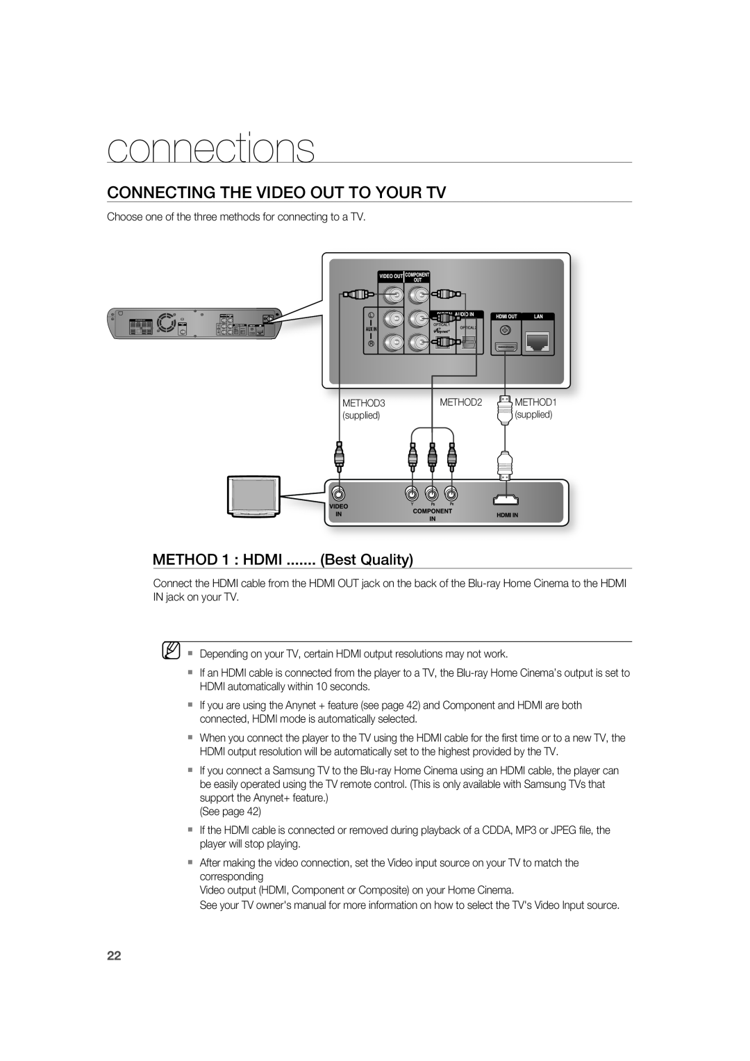 Samsung AH68-02019K manual Connecting The Video Out To Your Tv, METHOD 1 : HDMI, Best Quality, connections 