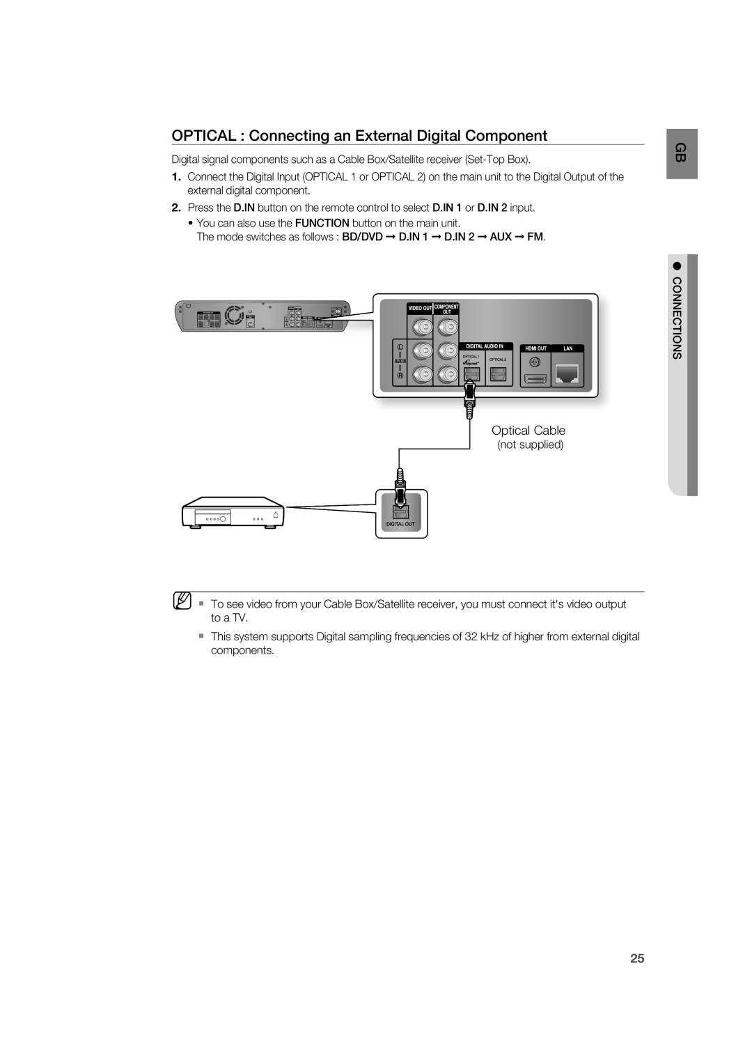 Samsung AH68-02019K manual Optical Cable 