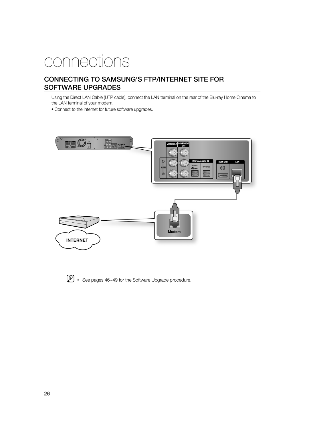 Samsung AH68-02019K manual connections 