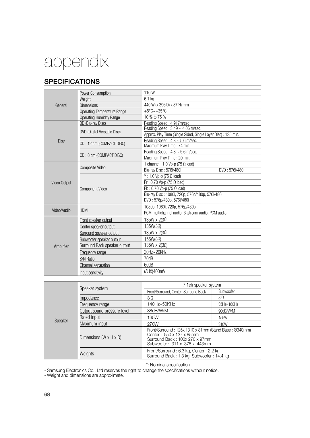Samsung AH68-02019K manual Specifications, appendix 