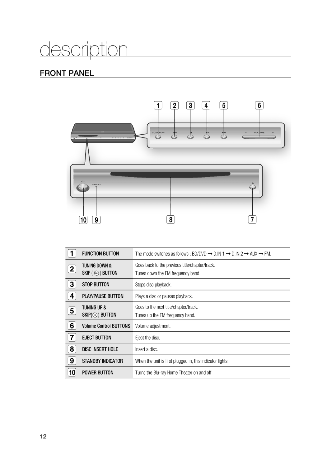 Samsung AH68-02019S manual Description, Front Panel 