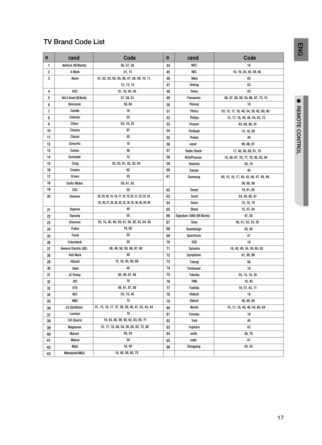 Samsung AH68-02019S manual TV Brand Code List, Sss 