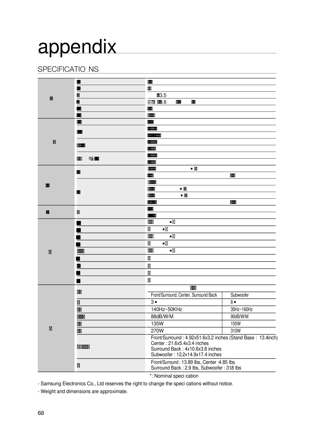 Samsung AH68-02019S manual Specifications 