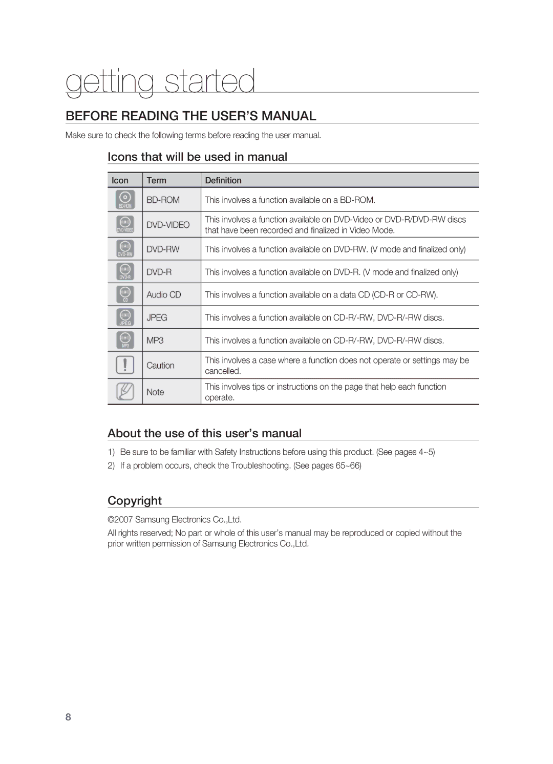 Samsung AH68-02019S Getting started, Before Reading the User’s Manual, Icons that will be used in manual, Copyright 